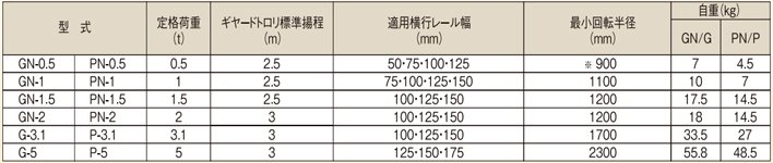 象印PN型手拉單軌行車參數(shù)表