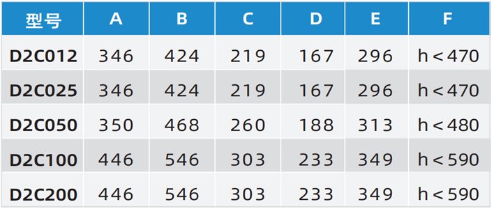 D2伺服環(huán)鏈電動(dòng)葫蘆尺寸參數(shù)
