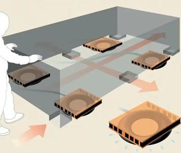 經(jīng)濟(jì)款氣墊搬運車使用示意圖