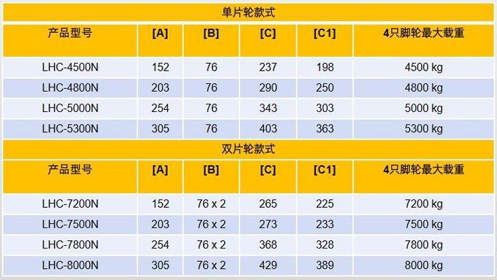 集裝箱搬運(yùn)輪參數(shù)圖
