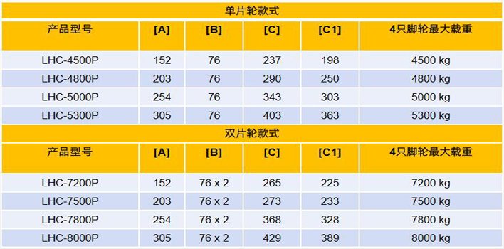 重載型集裝箱搬運(yùn)輪（PU輪）技術(shù)參數(shù)