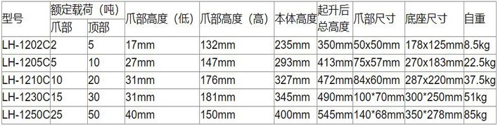 龍升無(wú)塵室爪式千斤頂技術(shù)參數(shù)