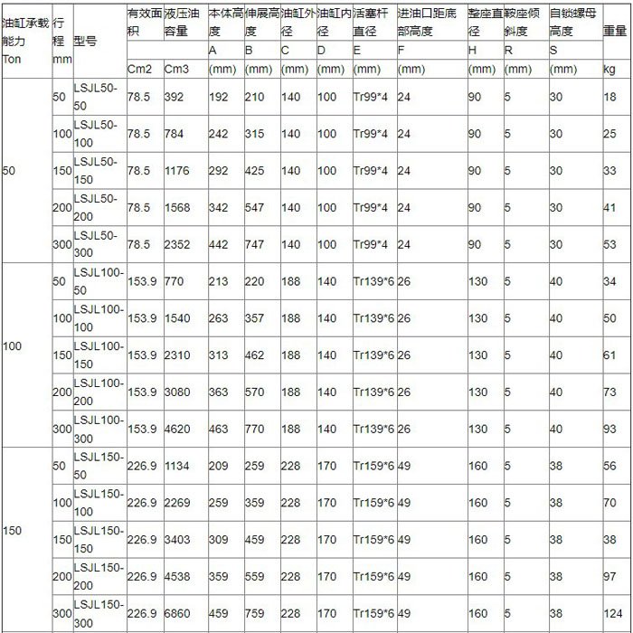 自鎖同步液壓千斤頂參數表