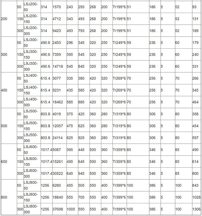 自鎖同步液壓千斤頂參數表