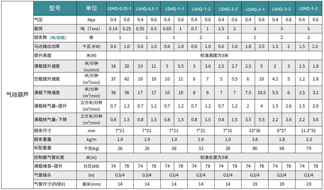 氣動葫蘆LSHQ型小規(guī)格參數(shù)表